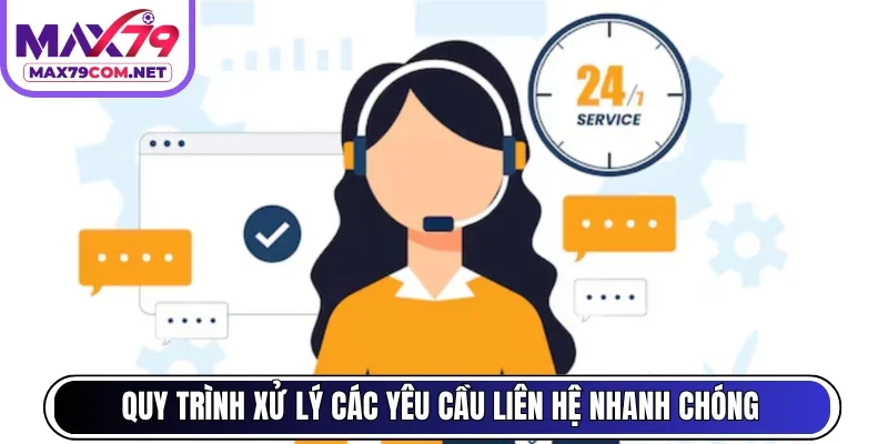 Quy trình xử lý các yêu cầu liên hệ nhanh chóng